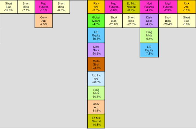 Periodic_Feb_Low Periodic_Feb_Low
