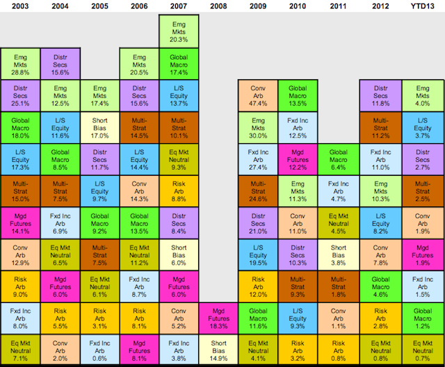 Periodic_Feb_Up1 Periodic_Feb_Up1