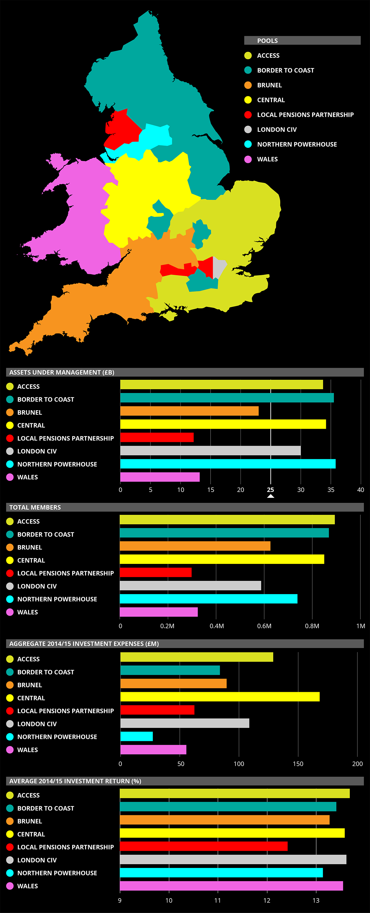 UK Public Pension Collaborations UK Public Pension Collaborations