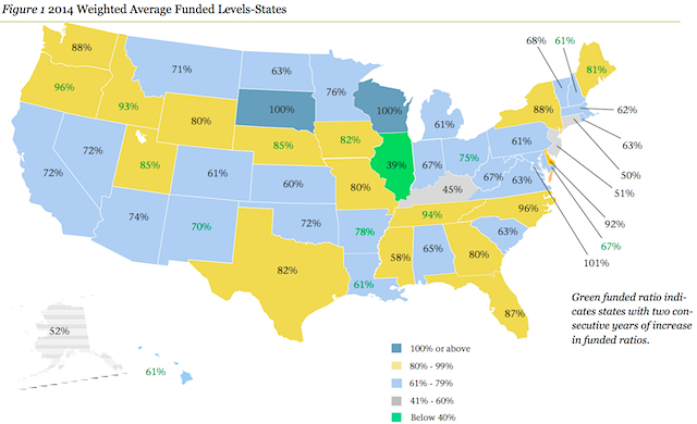 US State Pension Funding Map