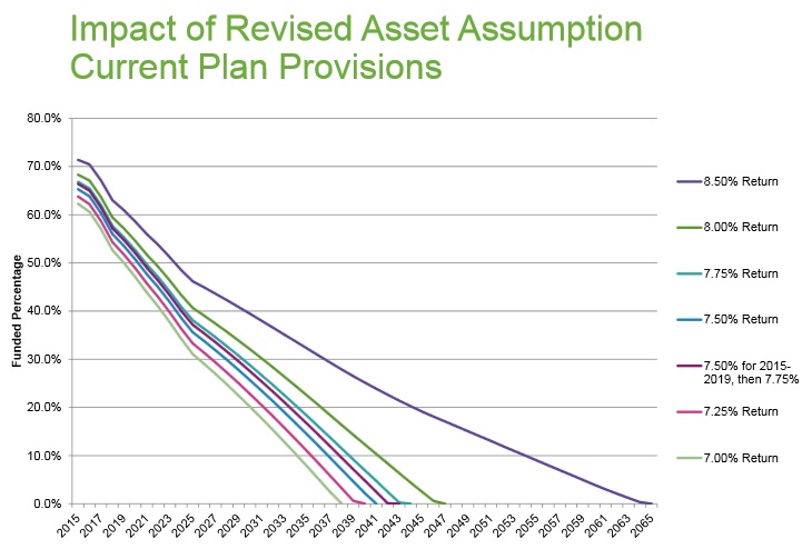 Buck's projections for Dallas PFPS