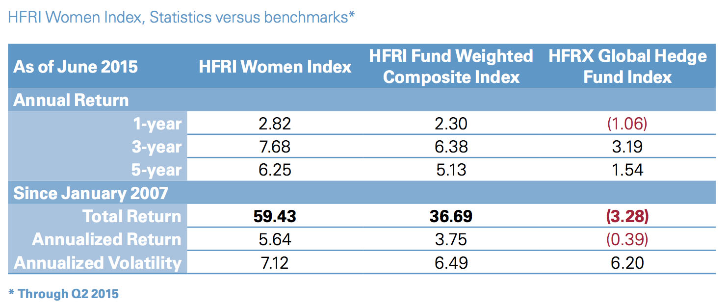 hedge fund women