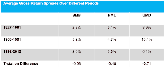 Asness Factors Backtest 