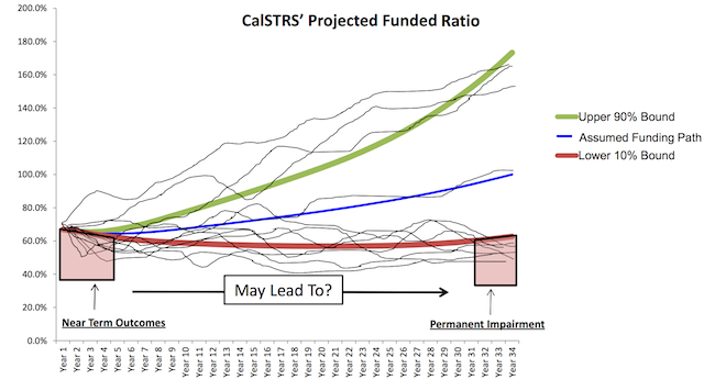 CalSTRS_Shortfall CalSTRS_Shortfall