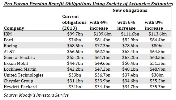 moodys-mortality-assumptions-nov3-14