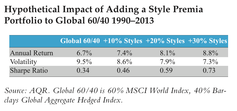 AQR Style Premia1