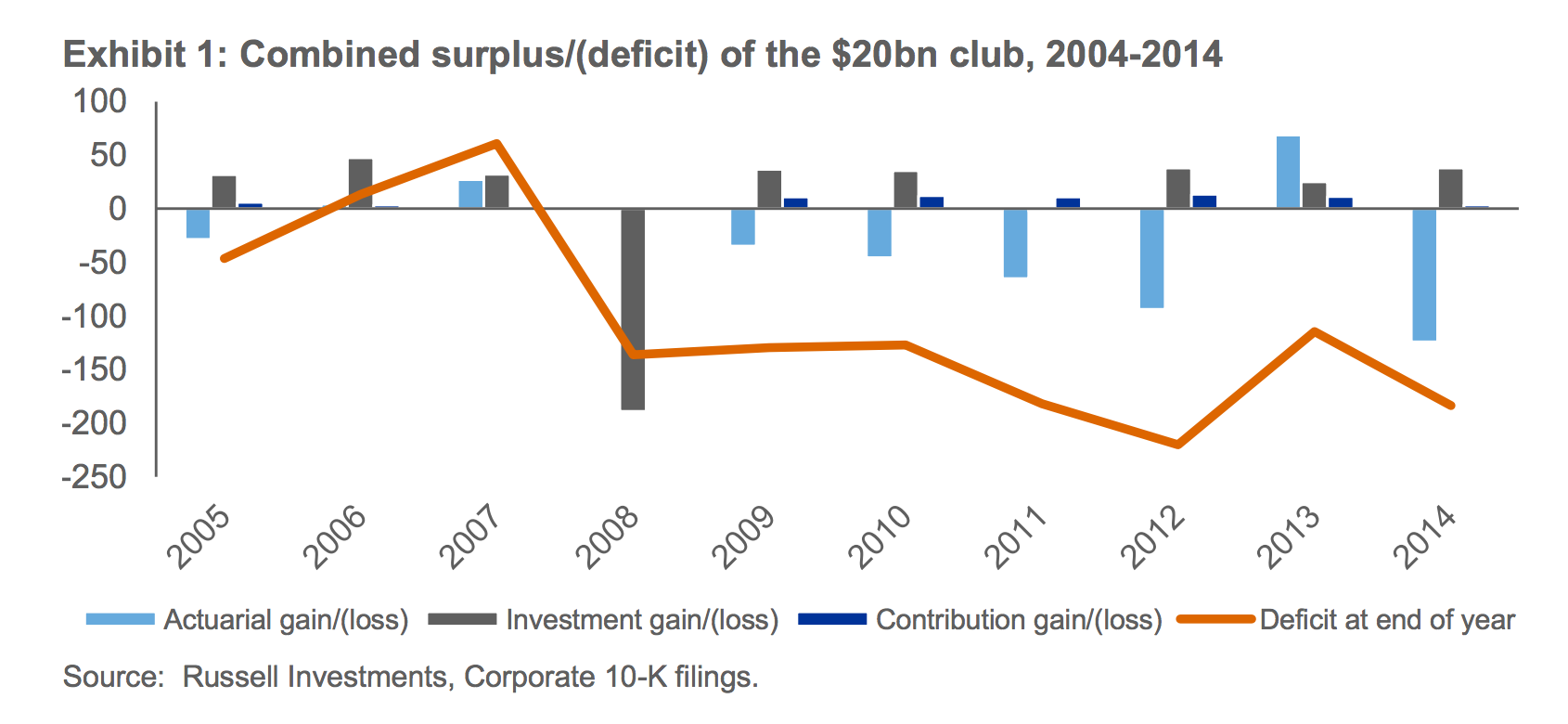Russell $20 Billion Club
