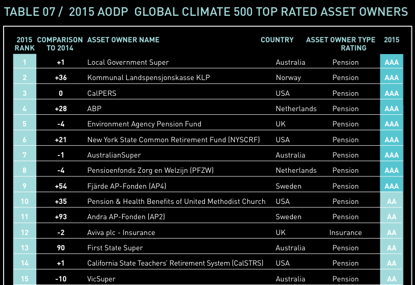 AODP Graph
