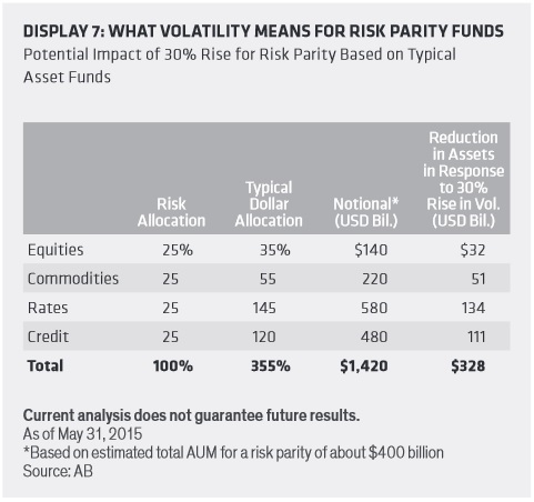 Source: Alliance Bernstein