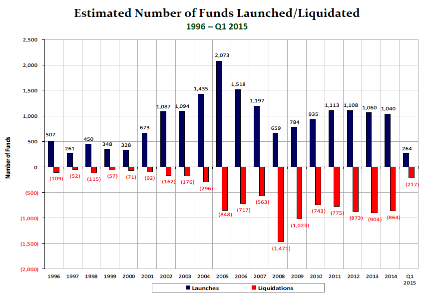 HFR launches Q1 2015