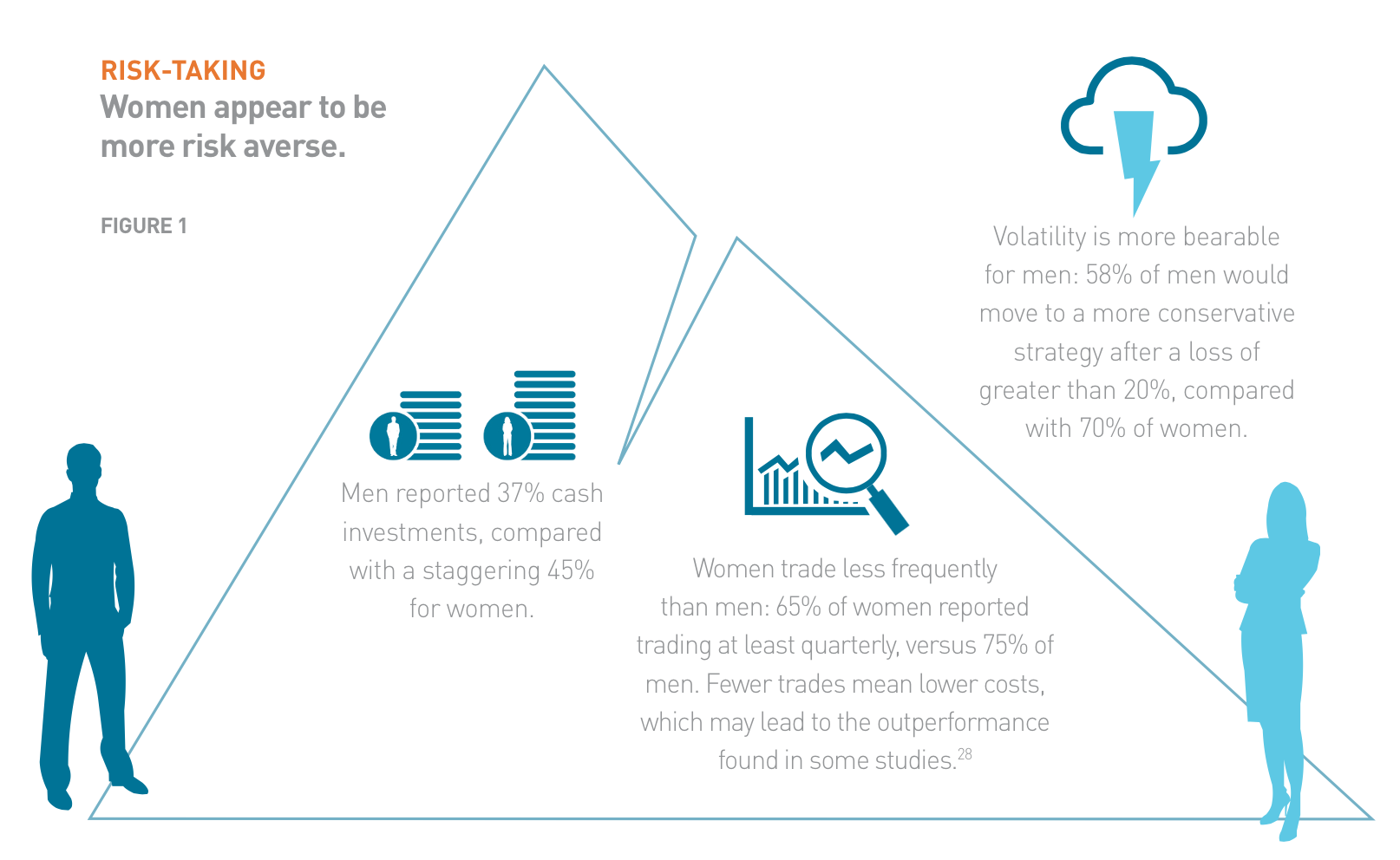 State Street Gender Folklore