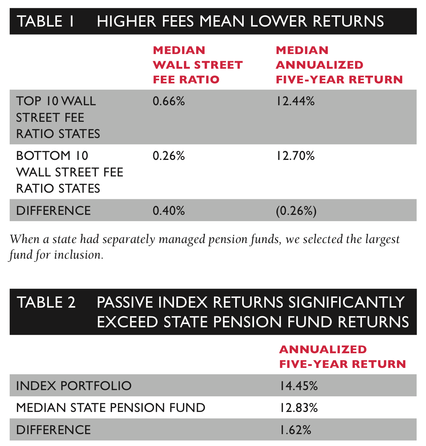 MPPI chart