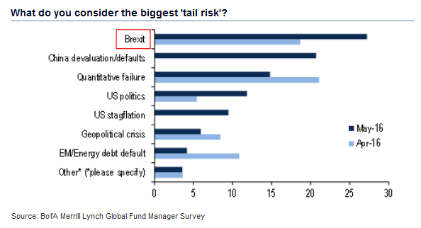 BoAML survey May 2016