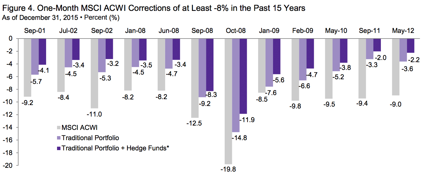 cambridge associates hedge funds report