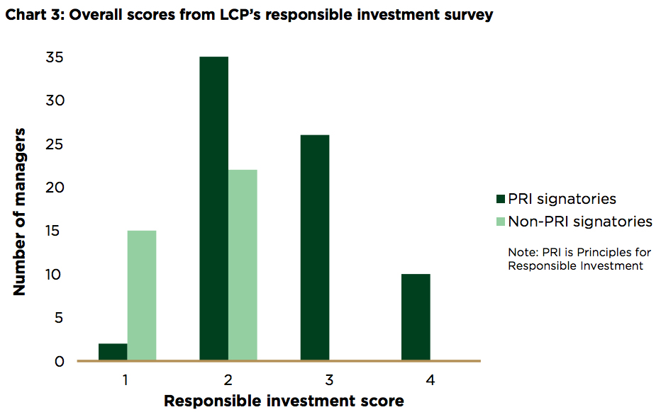 lcp esg