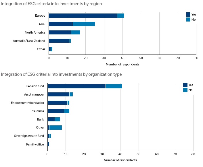 Source: LGT Capital Partners, Mercer Source: LGT Capital Partners, Mercer