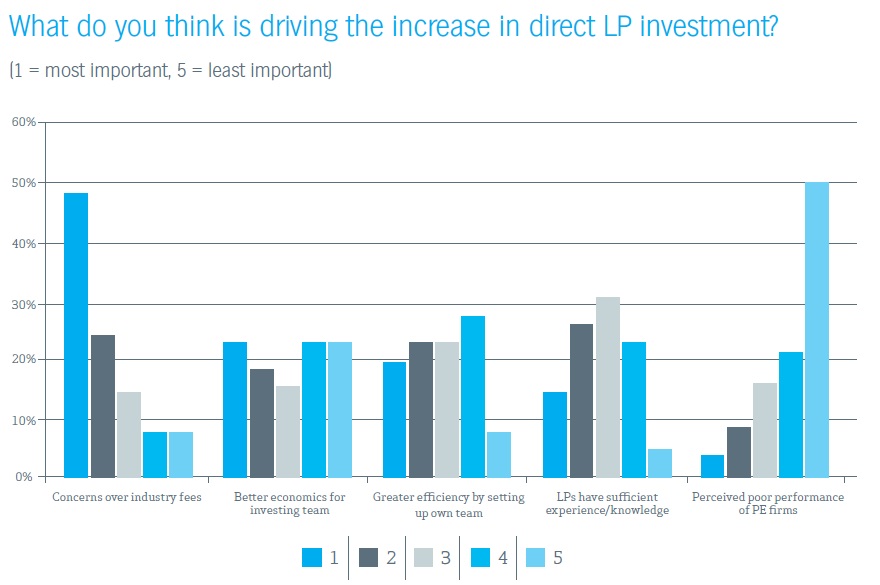 MVision private equity survey