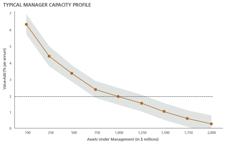 NZ Super capacity illustration