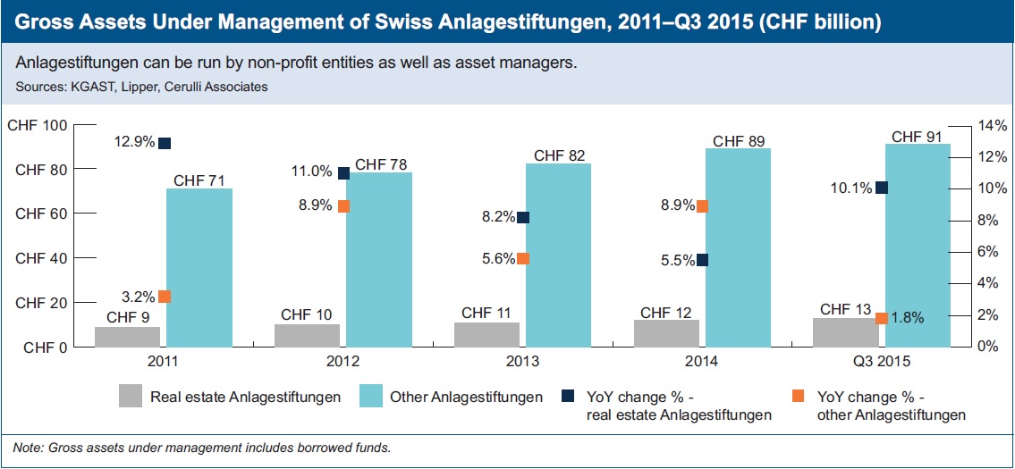 Swiss co-investment vehicles