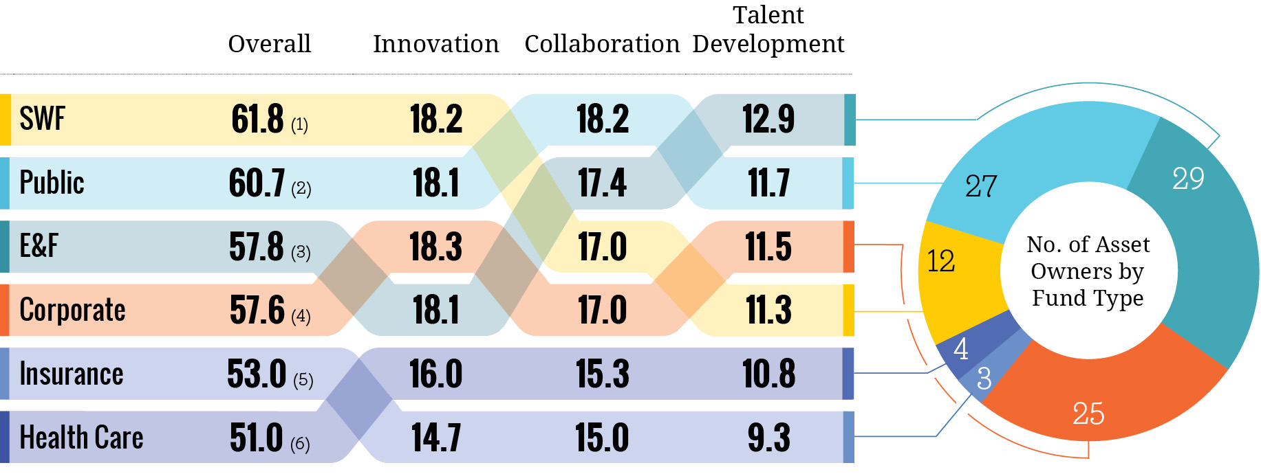 AVERAGE SCORES BY FUND TYPE