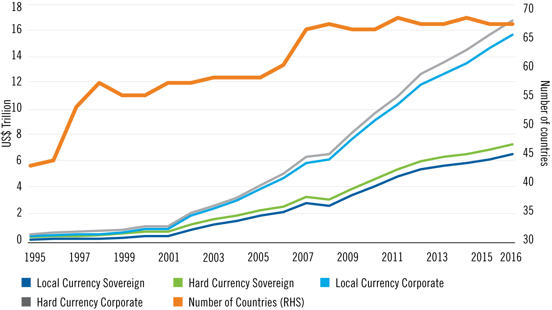 FTCHART1 Chief Investment Officer
