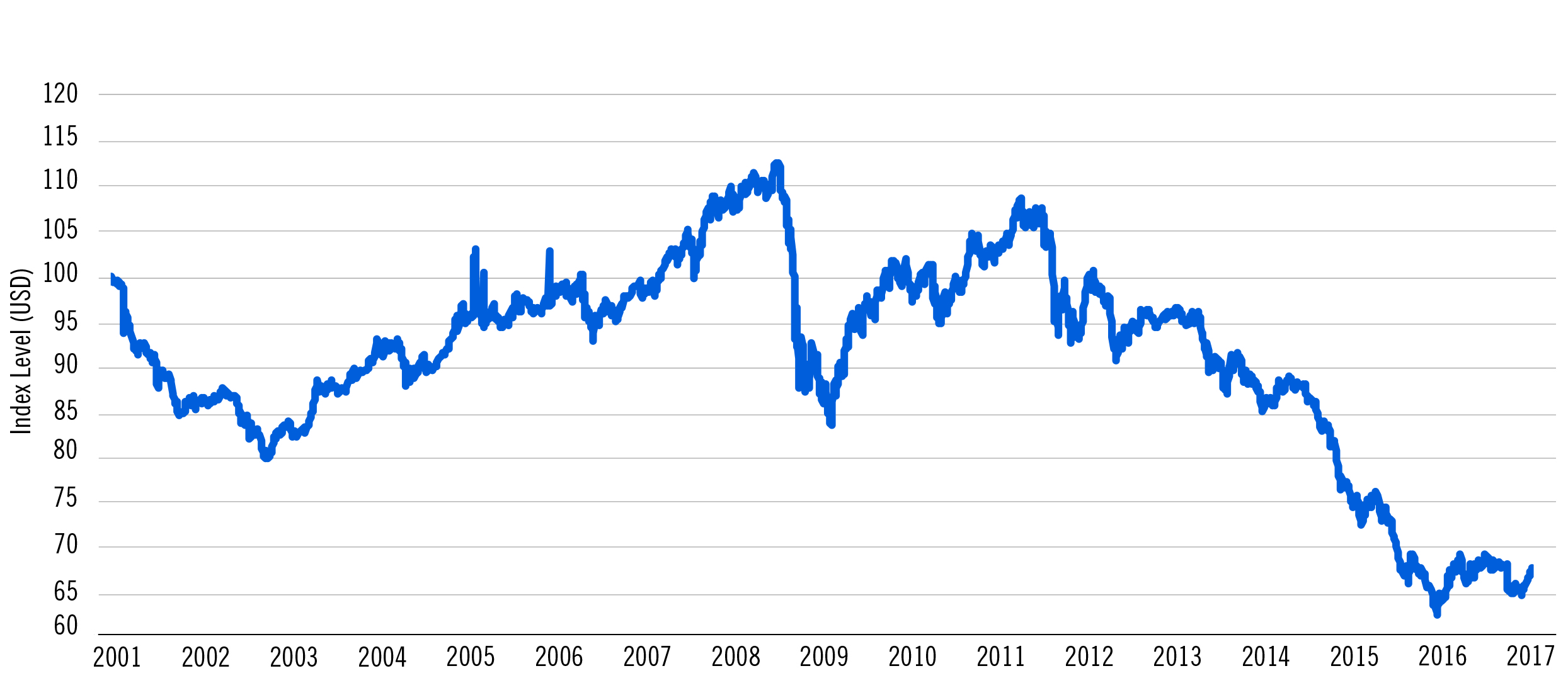 FTCHART2 Chief Investment Officer