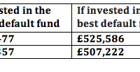 JLT: Pensioners Could be Losing by Default