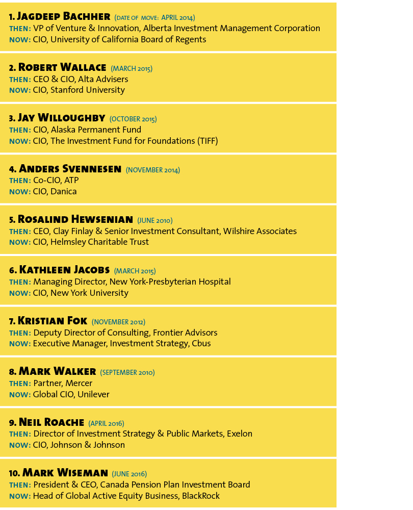 50TTM_Charts-39_2 50TTM_Charts-39_2