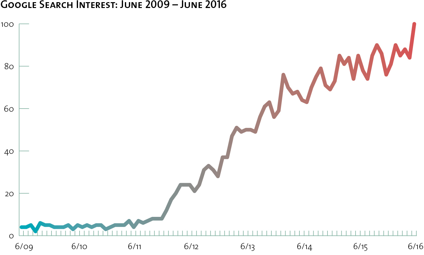 CIO616-50TTM-30-Chart.jpg CIO616-50TTM-30-Chart.jpg