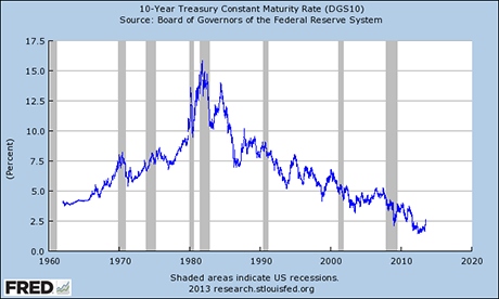 RetRes070913bylinechart RetRes070913bylinechart
