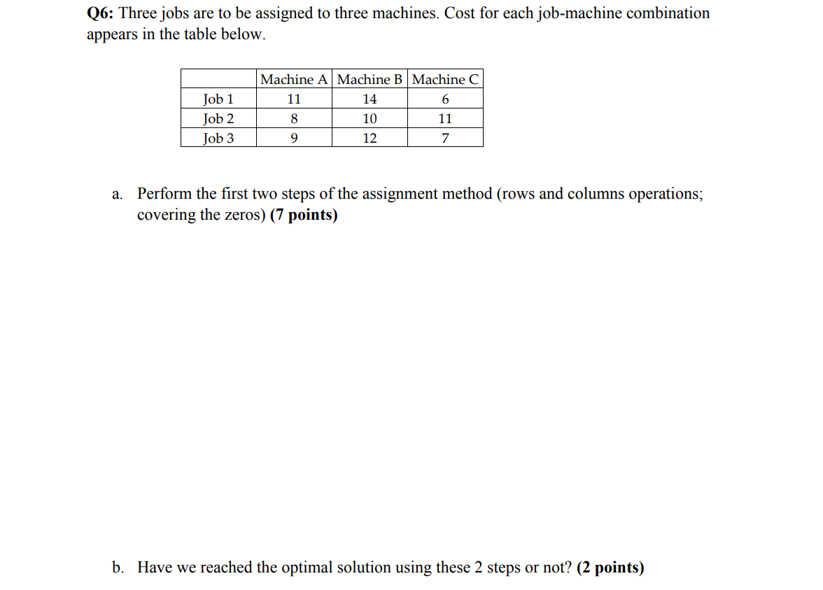 Q6: Three jobs are to be assigned to three machines. Cost for each job-machine combination appears in the