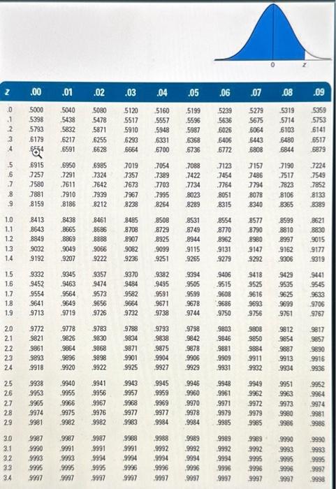 o1234 4 5678 onnae 5 6  18 19 201222 25 25 7 28 29 00 .01 .02 1.0 5040 5438 5793 5832 6915 6950 7257 7291