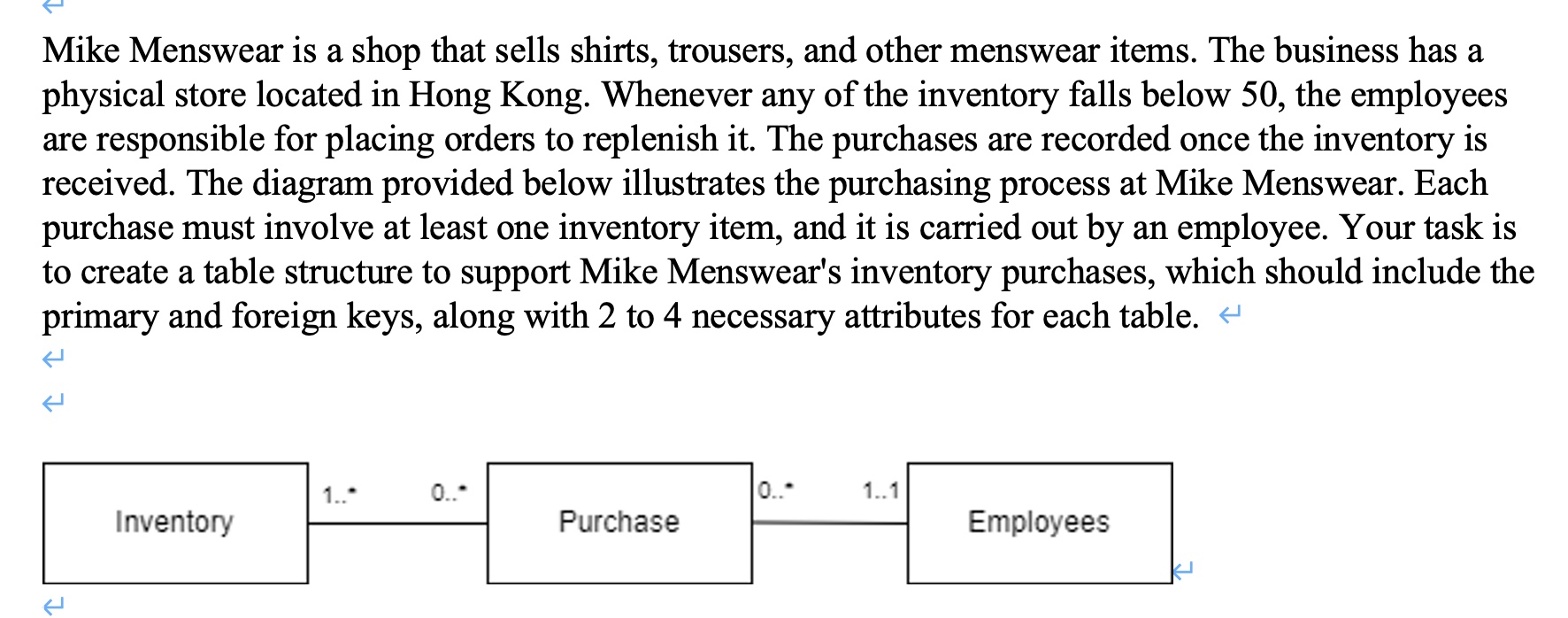 Mike Menswear is a shop that sells shirts, trousers, and other menswear items. The business has a physical