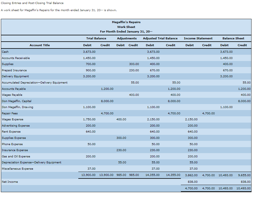 20-- Jan. 31 ACCOUNT 20-- Jan. 31 DATE Balance ITEM 3,673.00 Accounts