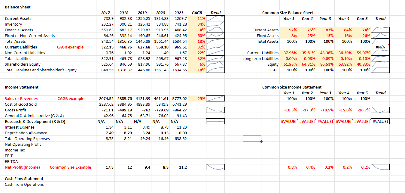 Balance Sheet Current Assets Inventory 2017 2018 782.9 Financial Assets Fixed or