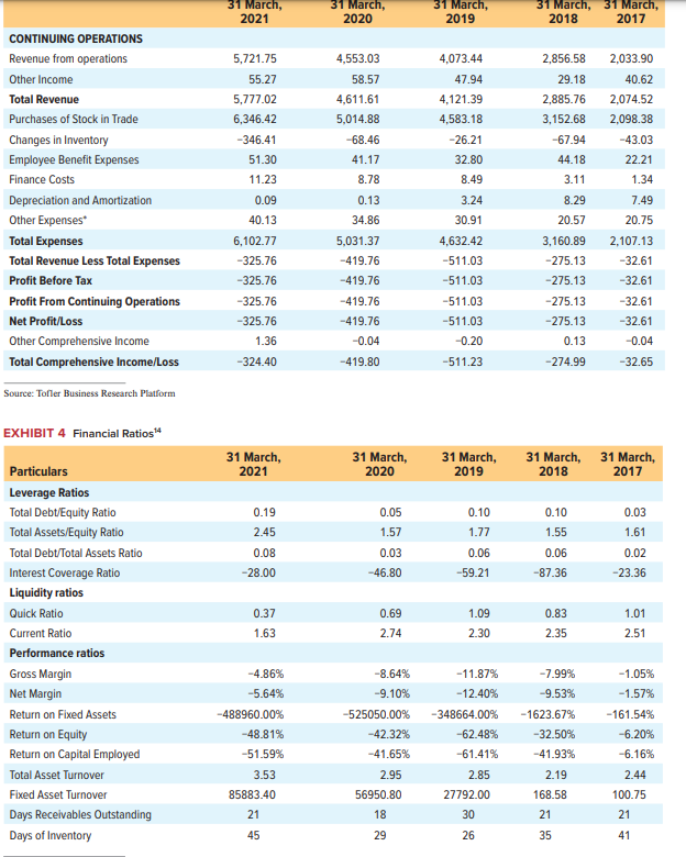 Non-Current Assets Total Assets Current Liabilities CAGR example Non-Current Liabilities Total Liabilities