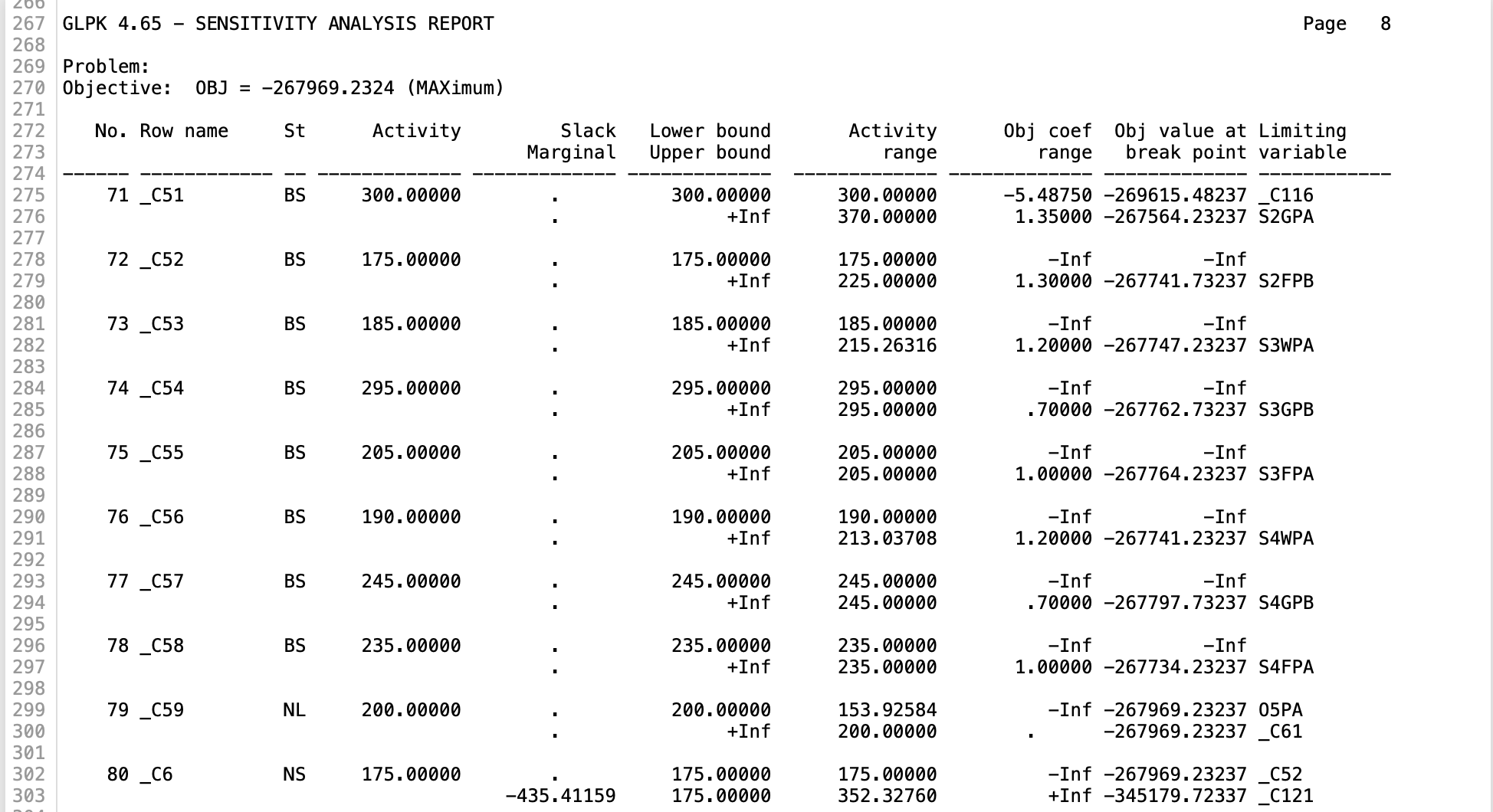 effective advertising. The M&F Department projects that each $160 invested in advertising