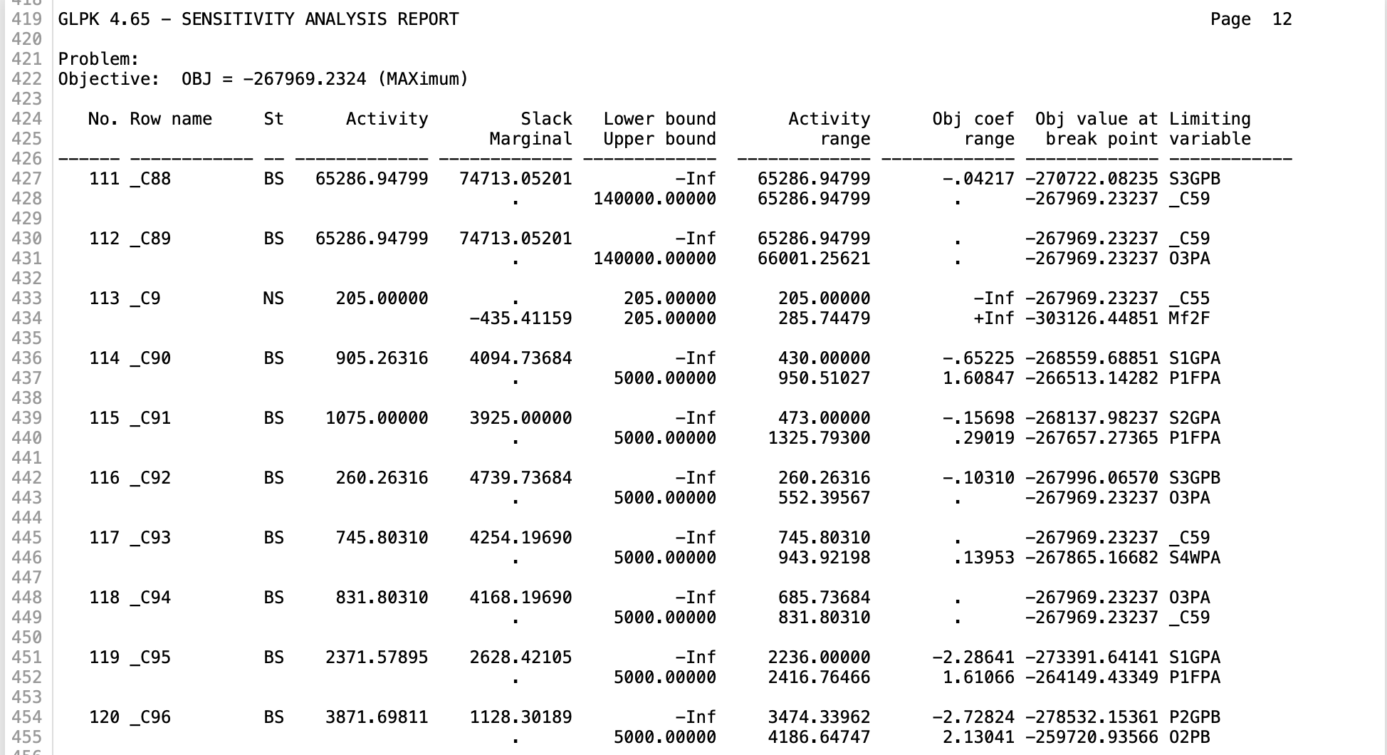 for the entire planning horizon. Throughout the planning horizon, NU Industries will