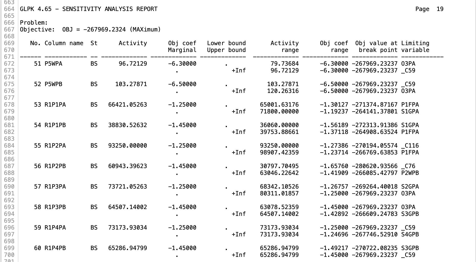 production requirements at Plant A are summarized below. Each Widget requires 194