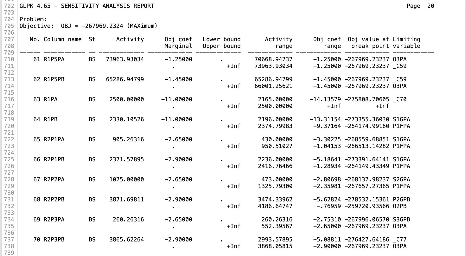 pounds of Raw Material 1, 8.6 pounds of Raw Material 2, and
