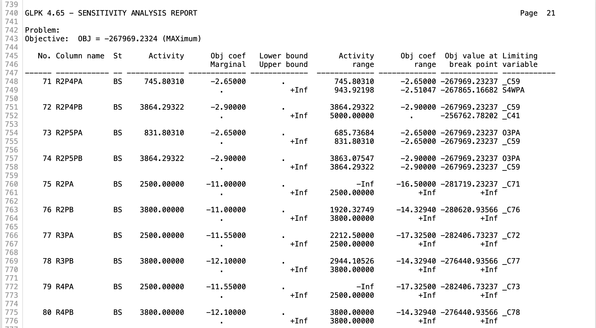 9.5 hours of Labor. Each Gadget requires 230 pounds of Raw Material
