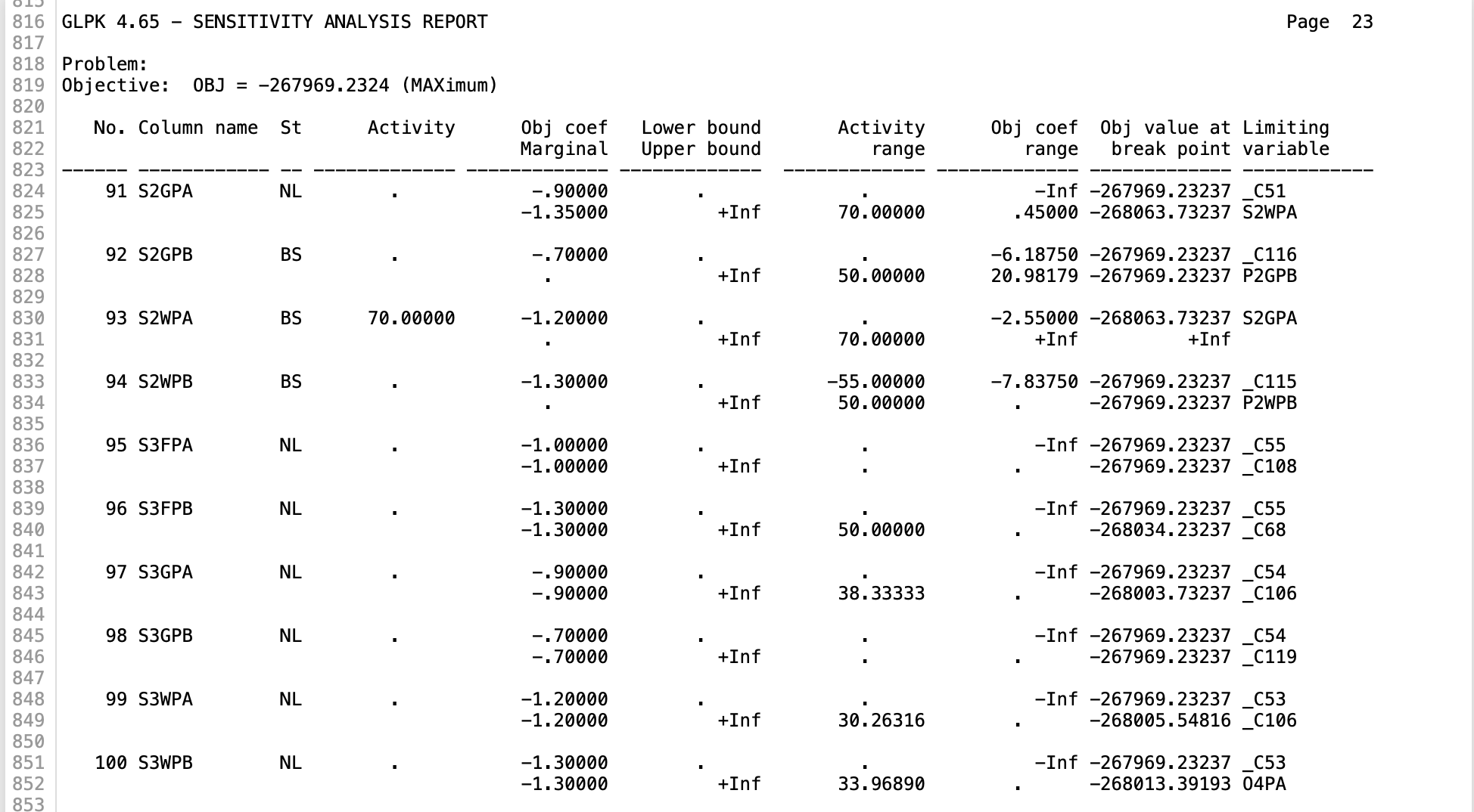 Raw Material 1, 11.6 pounds of Raw Material 2, and 11.1 hours