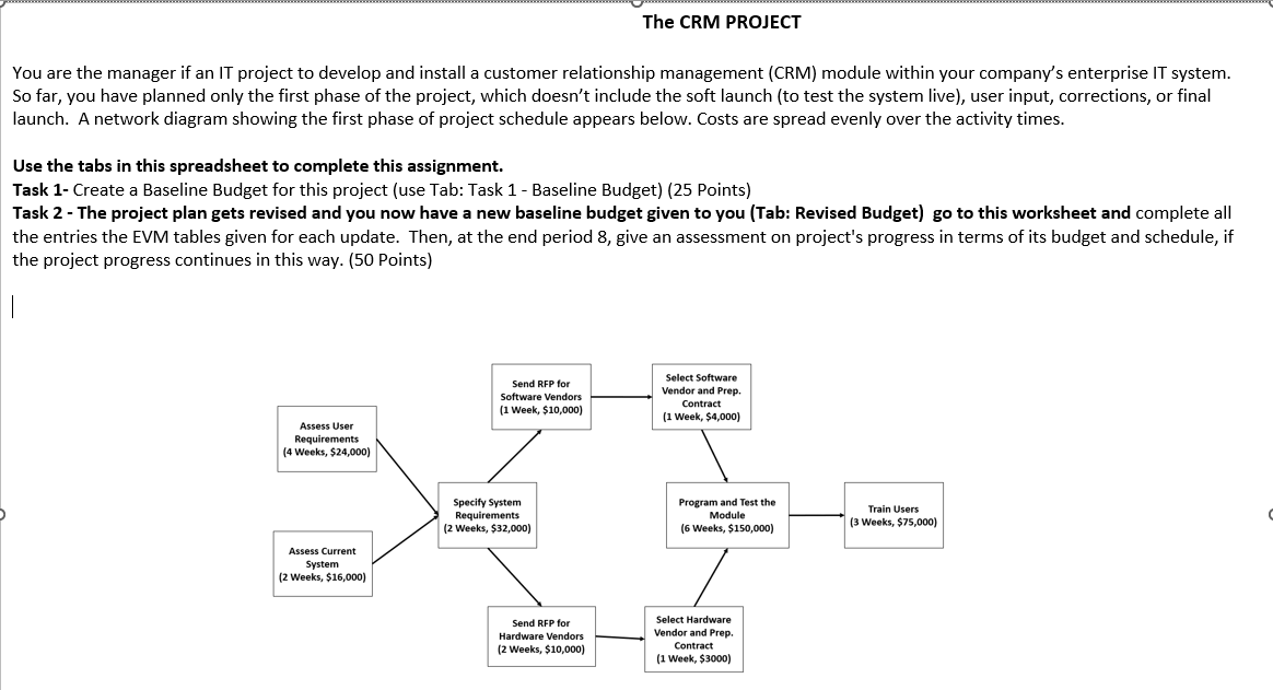 You are the manager if an IT project to develop and install
