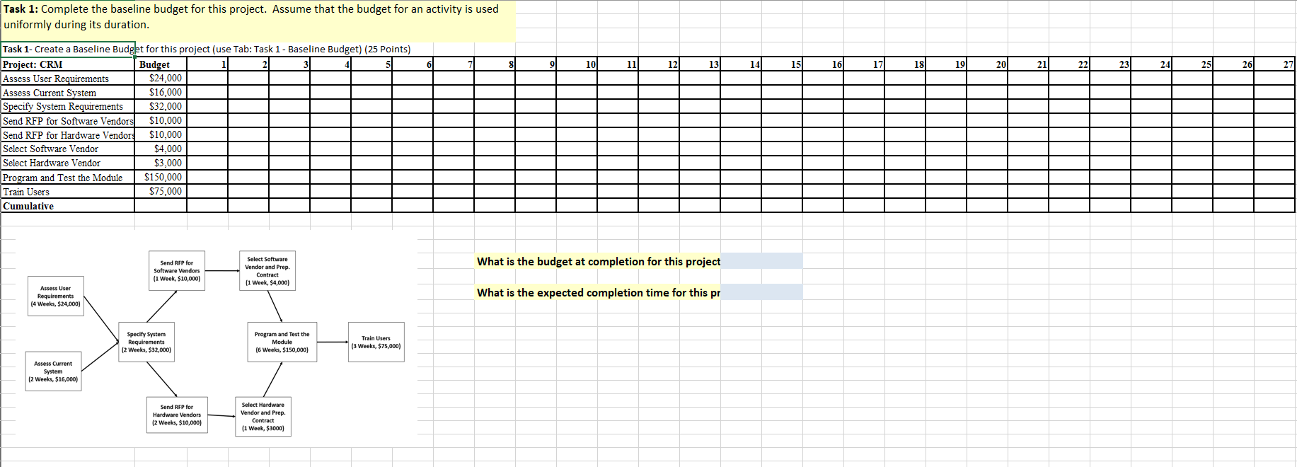 So far, you have planned only the first phase of the project,