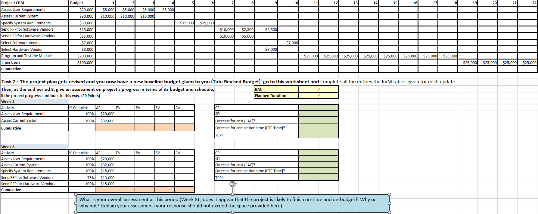 input, corrections, or final launch. A network diagram showing the first phase