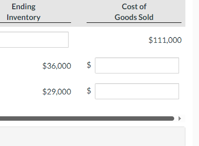 of goods sold. Determine the missing amounts. (a) (b) (c) $ Beginning