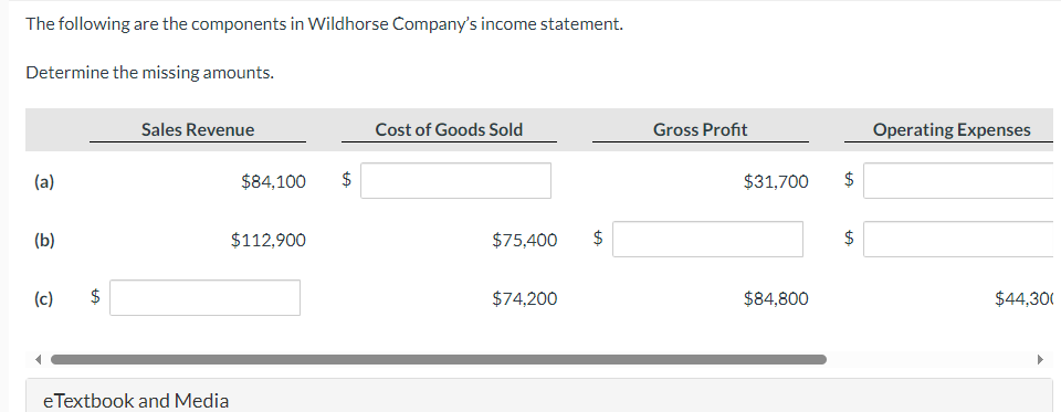 Inventory $80,300 $54,200 $ Purchases $100,000 $ $112,000 Cost of Goods Available