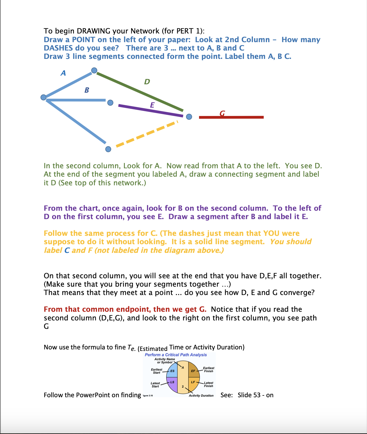 To begin DRAWING your Network (for PERT 1): Draw a POINT on