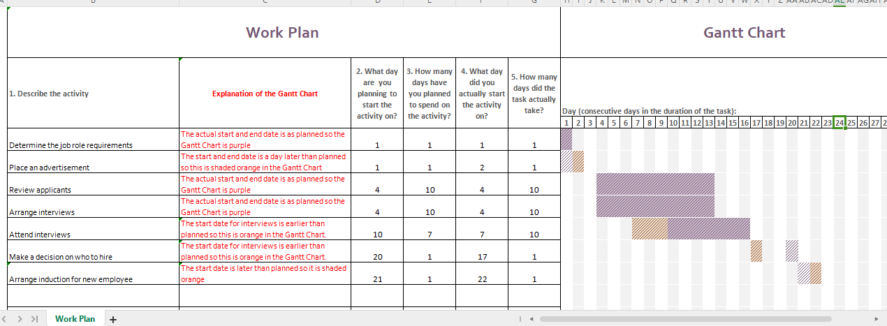 Plan and Gantt Chart template to schedule and monitor tasks. The Example