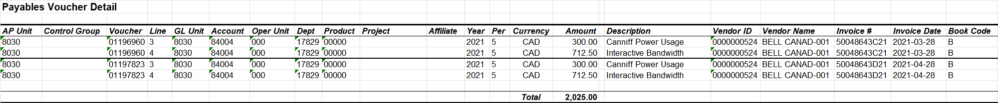 6,252 Actuals YTD 10,629 55,942 Budget June 1,100 12,978 Budget Variance 1,404